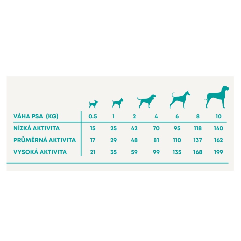 Vzorek Harper and Bone Dog Adult Mini příchutě farmy 100 g