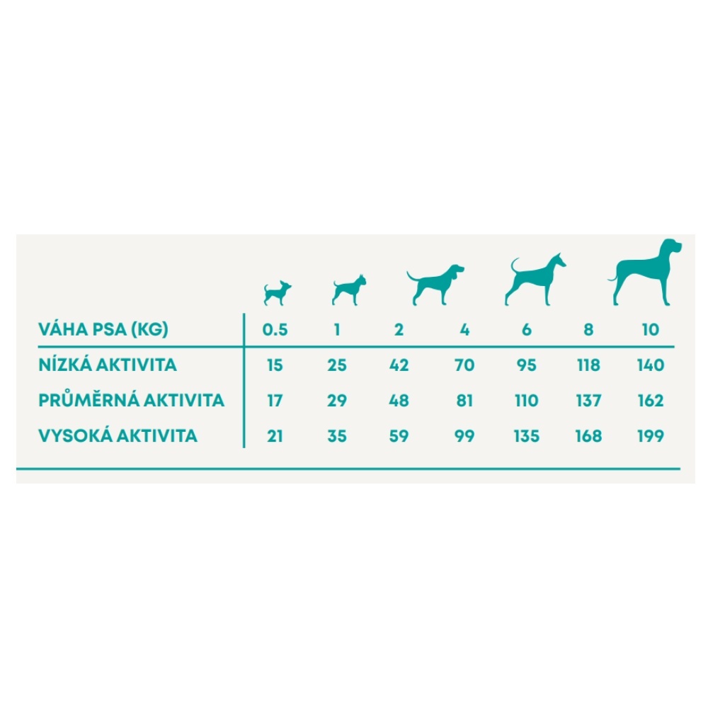 Vzorek Harper and Bone Dog Adult Mini divy oceánu 100 g