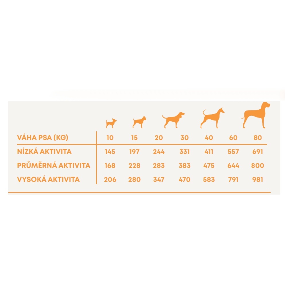 Vzorek Harper and Bone Dog Adult Large & Medium divy oceánu 100 g