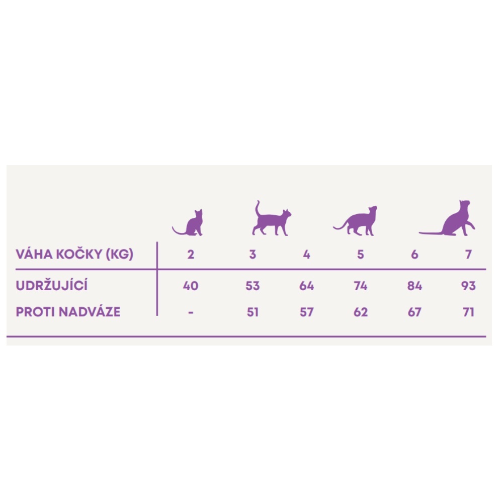 Vzorek Harper and Bone Cat Adult příchutě farmy 70 g