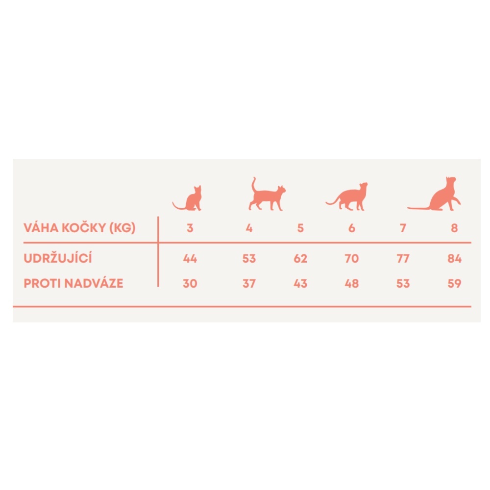 Vzorek Harper and Bone Cat Sterilised divy oceánu 70 g