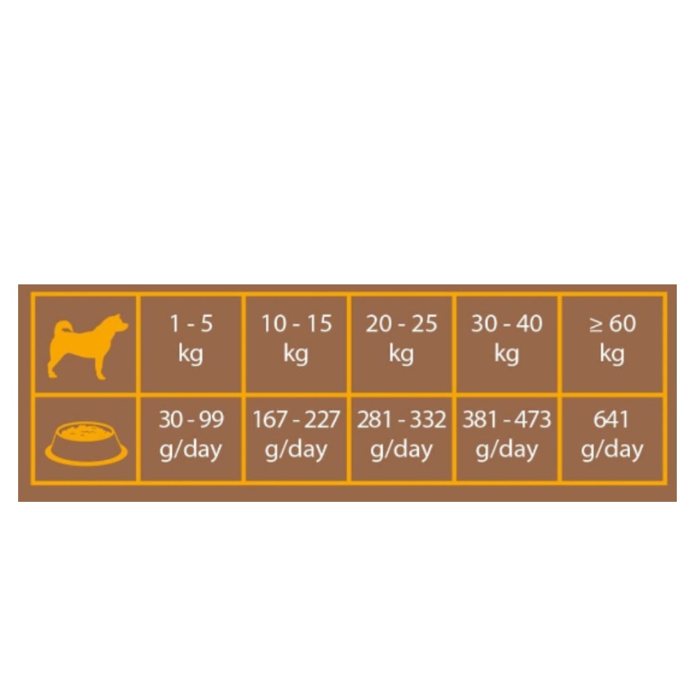 Triple Crown Dog Housy 14 kg