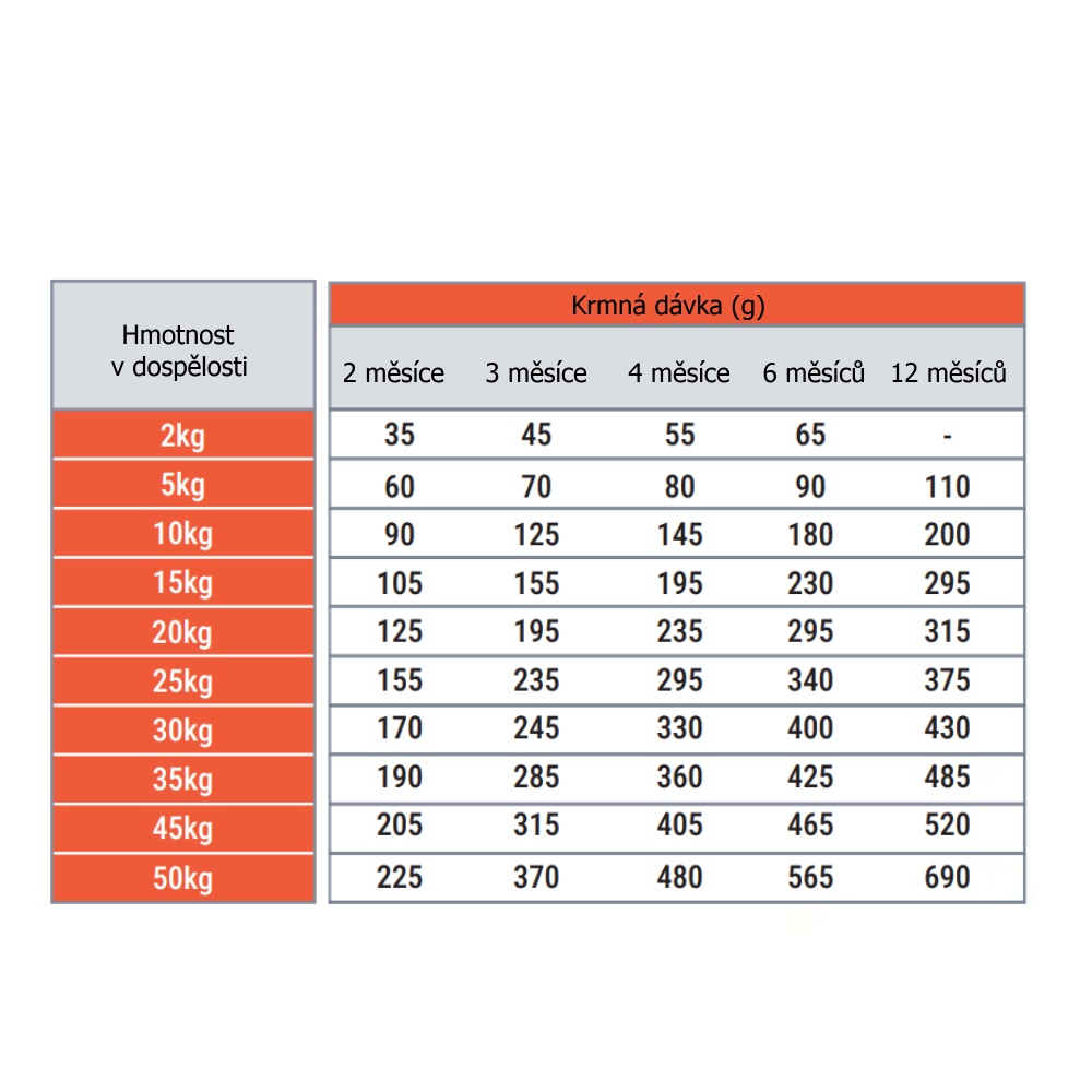 Thank’Q Advanced Dog Junior Hovězí 10 kg