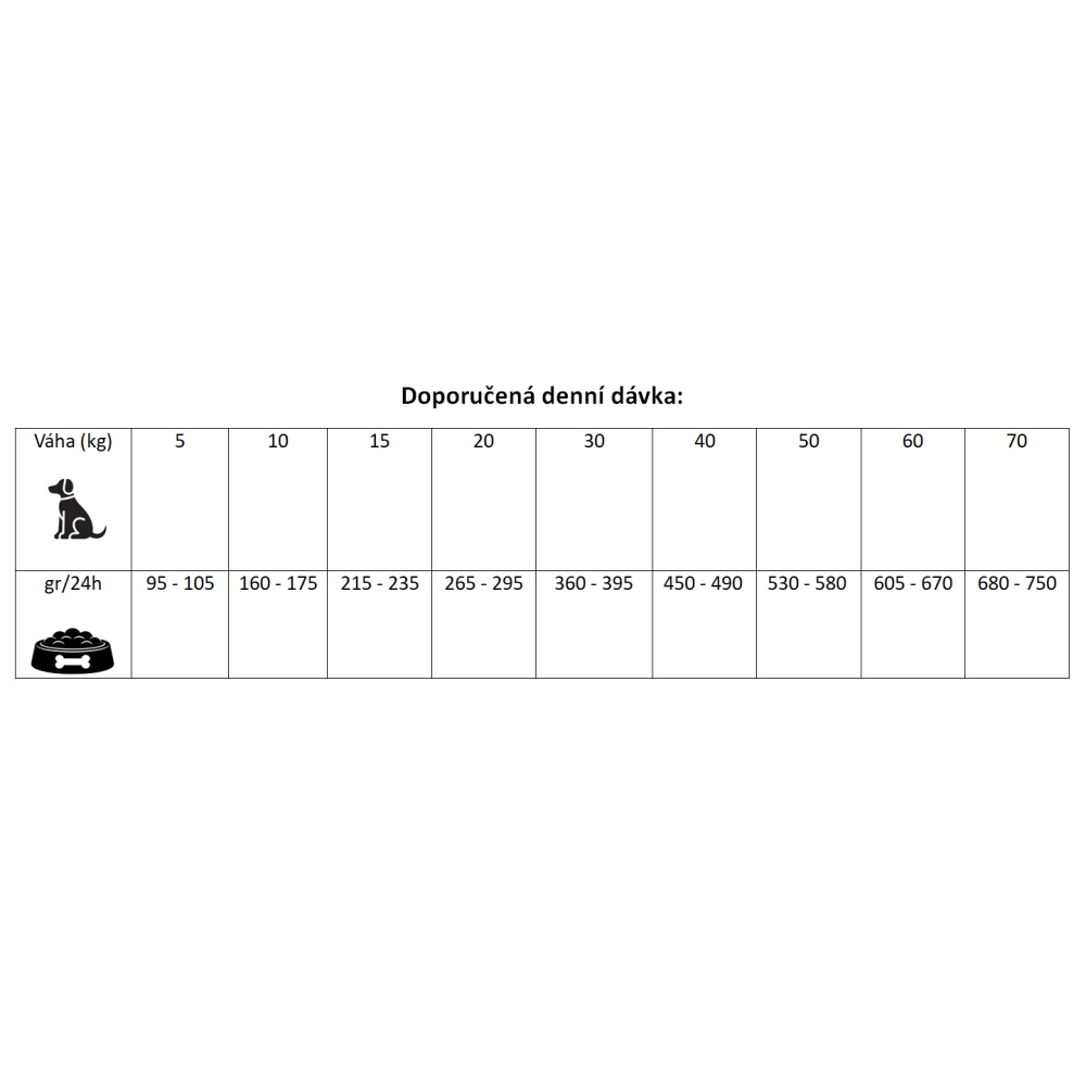 Prestige Dog Adult Medium Lamb 2 kg