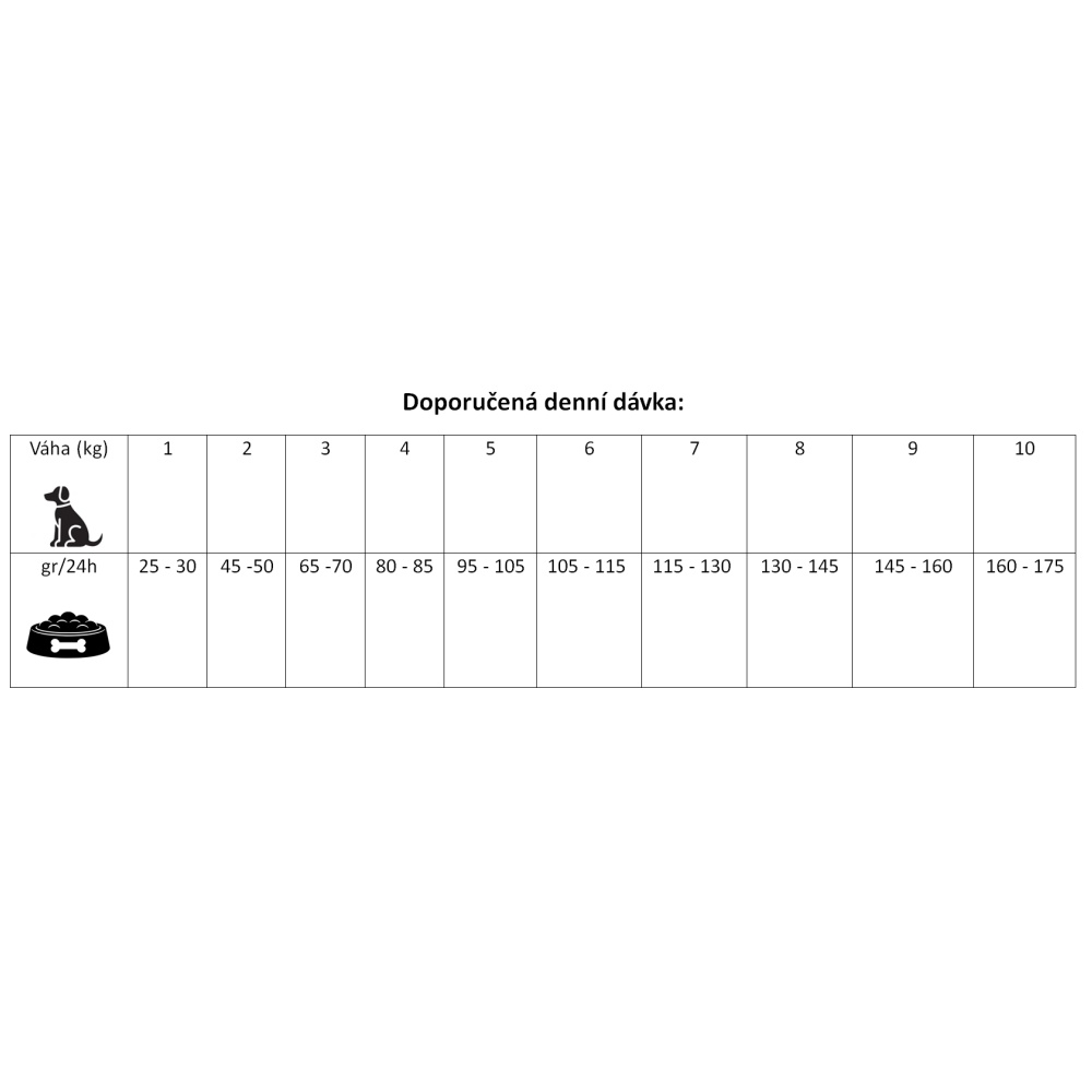 Prestige Dog Adult Mini Pork 2 kg