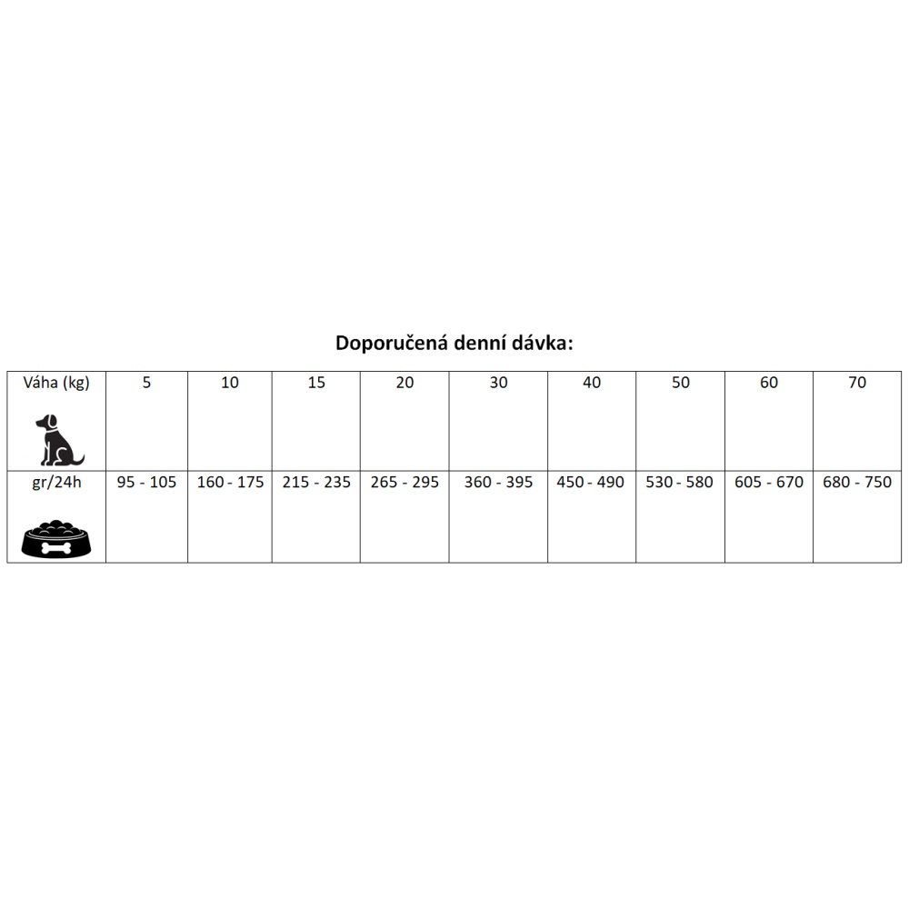 Prestige Dog Adult All Breeds Buffalo (Buvol) 2 kg