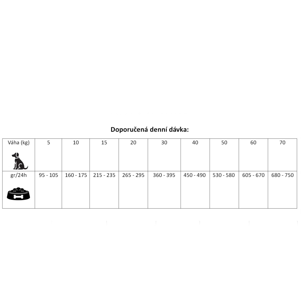 Prestige Dog Adult All Breeds Horse 2 kg
