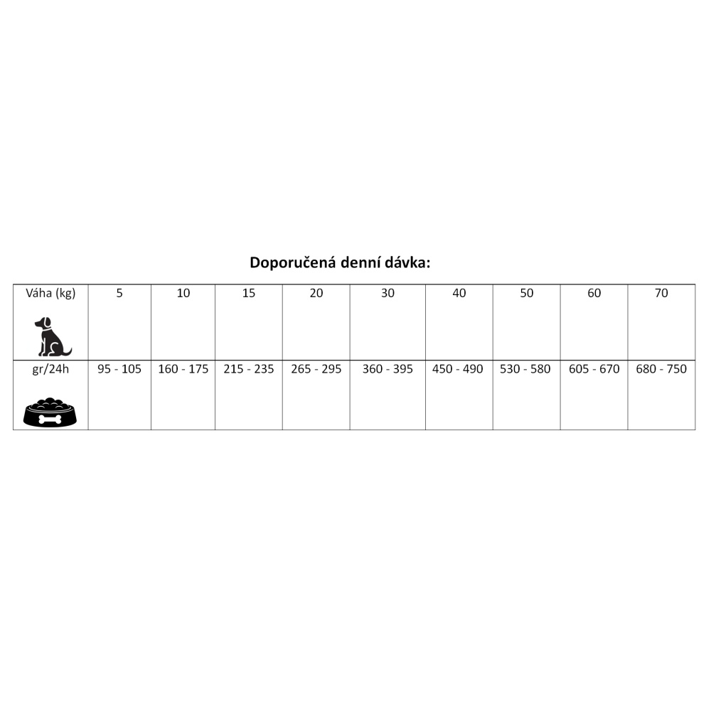 Prestige Dog Adult Mini Lamb 8 kg + 2 kg ZDARMA
