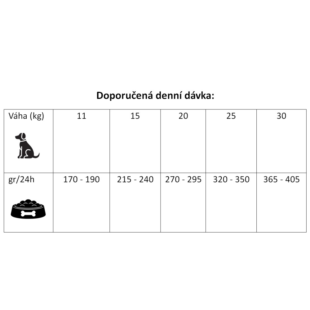 Prestige Dog Adult Medium Pork 12 kg + 2 kg ZDARMA