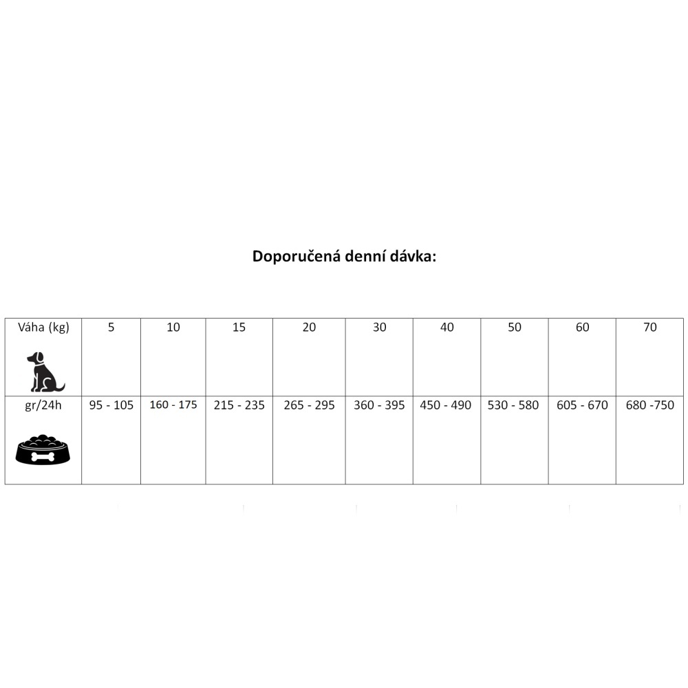 Prestige Dog Adult All Breeds Venison (Jelen) 12 kg + 2 kg ZDARMA
