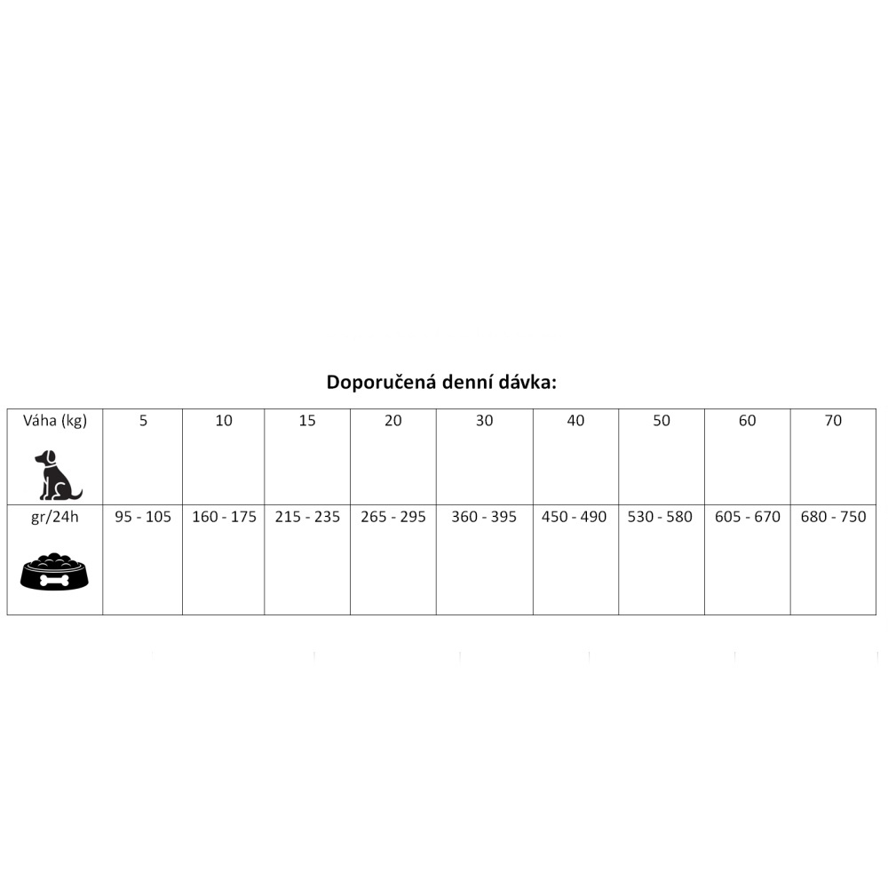Prestige Dog Adult All Breeds Horse 12 kg + 2 kg ZDARMA
