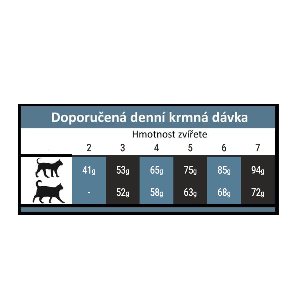 OPTIMAnova Cat Rabbit & Potato GF 6 kg