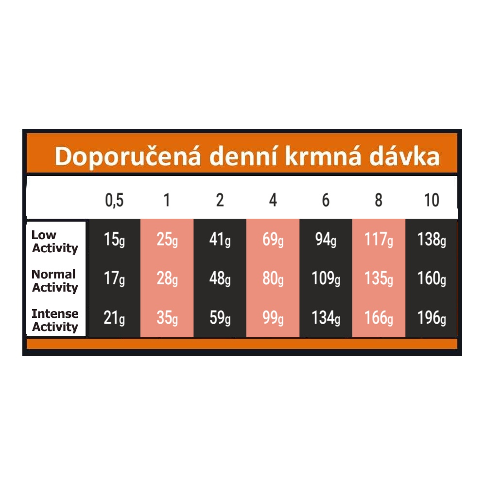 OPTIMAnova Dog Adult Mini Sensitive Salmon & Potato GF 6 kg