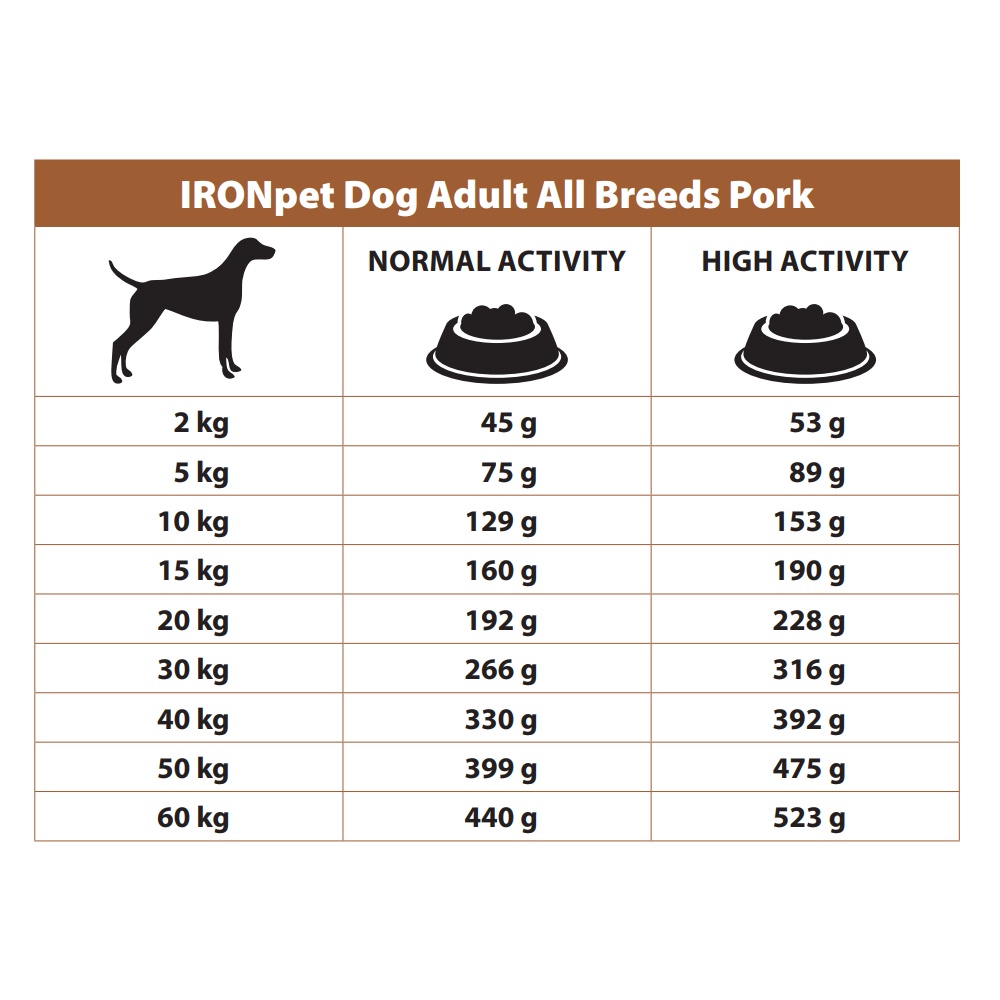 IRONpet Dog Adult All Breeds Pork 12 kg