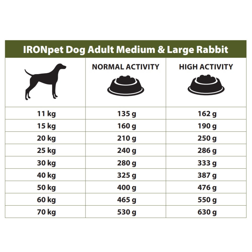 IRONpet Dog Adult Medium & Large Rabbit 12 kg