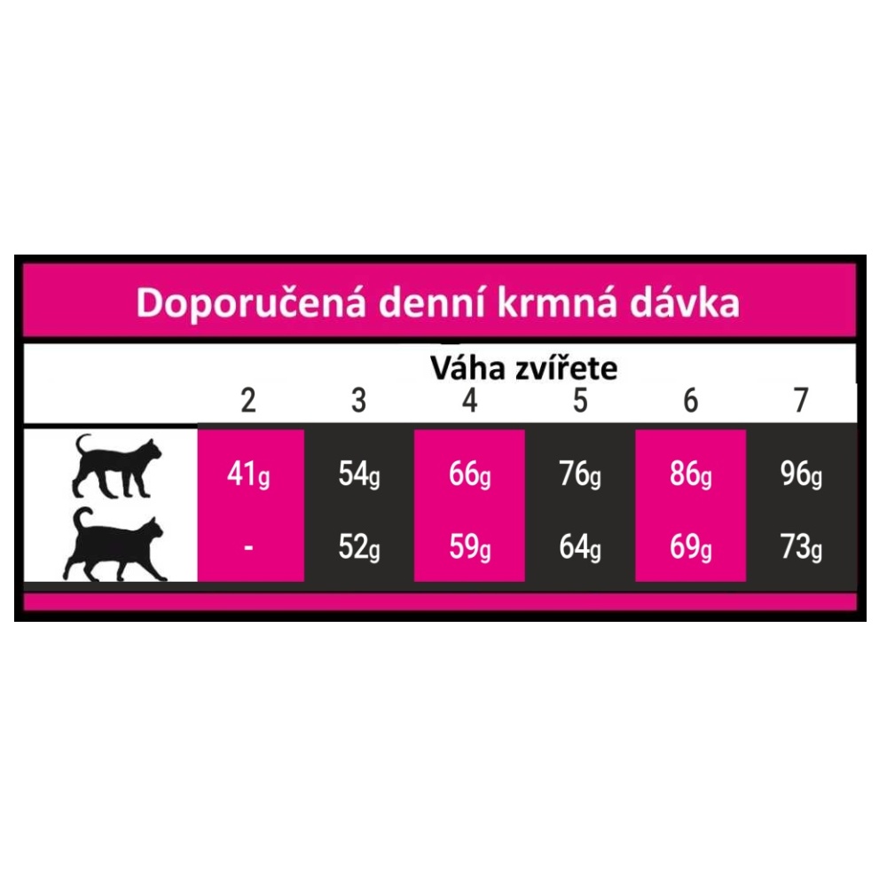 OPTIMAnova Cat Exquisite 6 kg