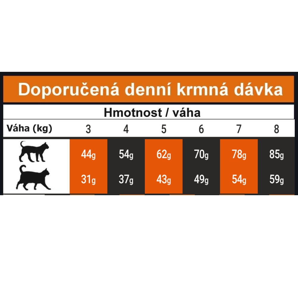 OPTIMAnova Cat Sterilised Salmon 2 kg