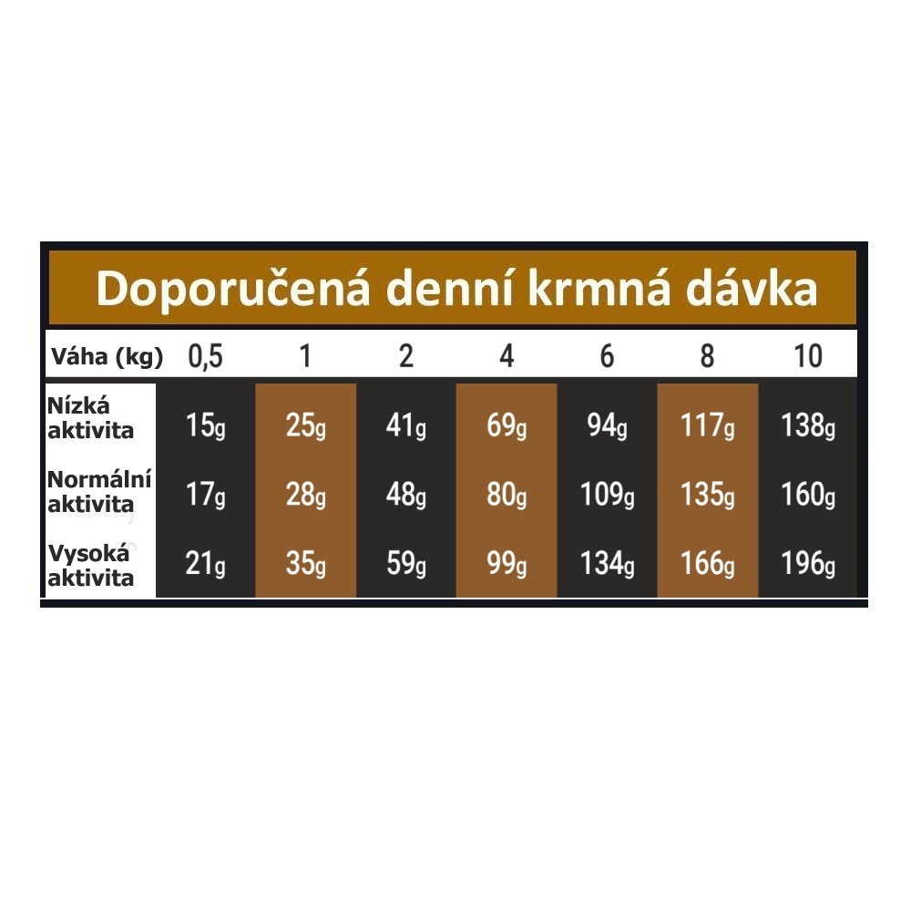OPTIMAnova Dog Adult Mini Chicken & Potato GF 6 kg