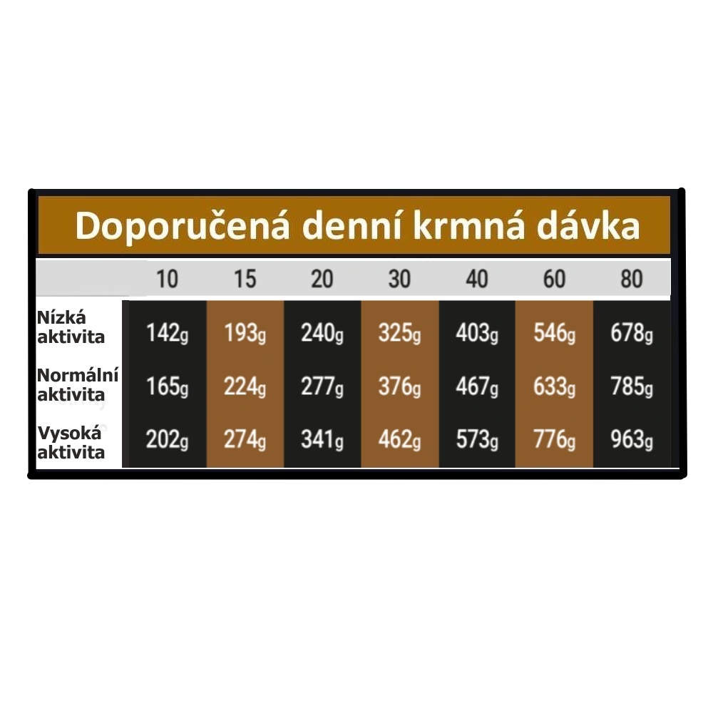 OPTIMAnova Dog Adult Medium & Large Chicken & Potato GF 12 kg