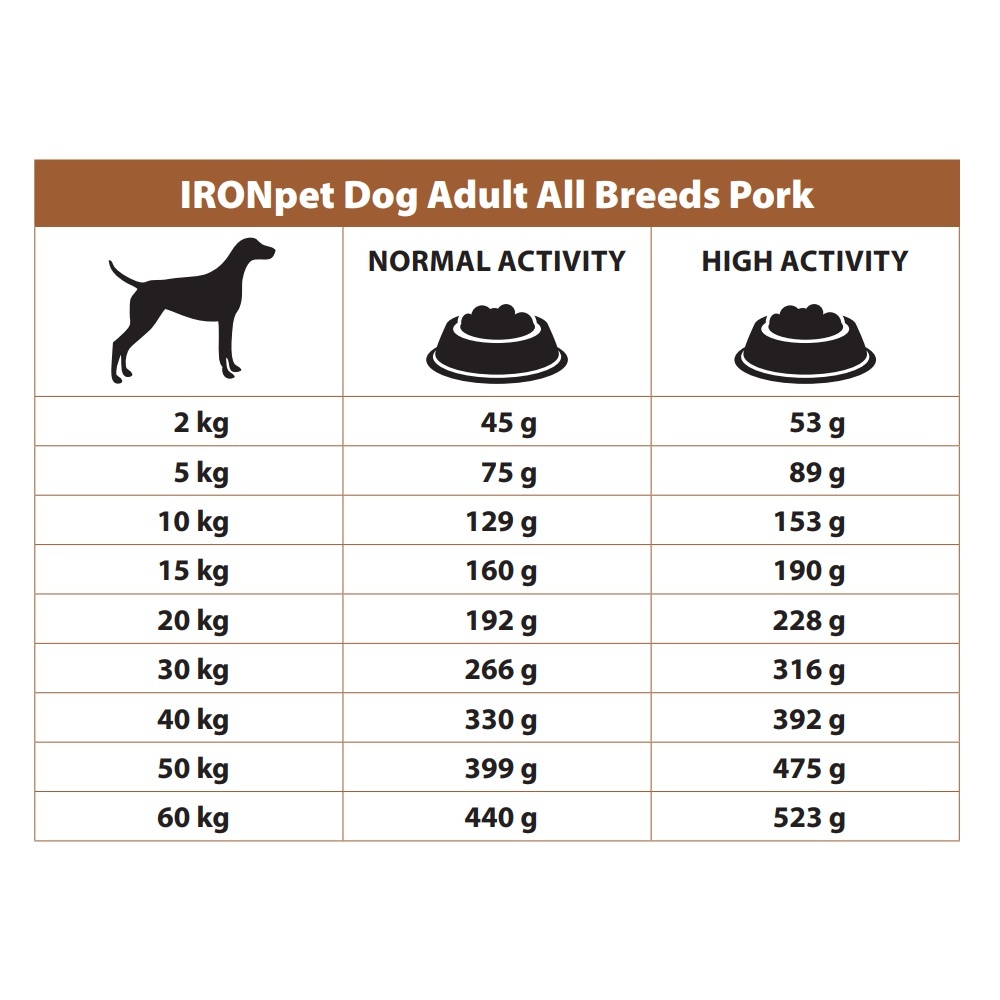 vzorek IRONpet Dog Adult All Breeds Pork 70 g