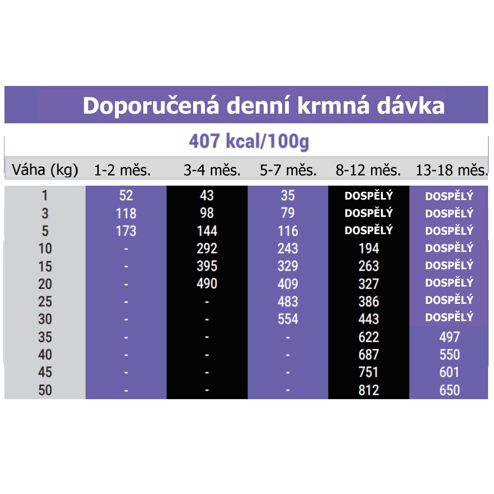 OPTIMAnova Dog Puppy Pork & Rice 2 kg