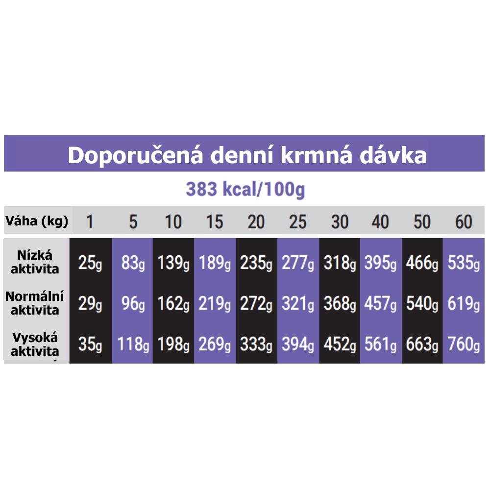 OPTIMAnova Dog Adult Medium Pork & Rice 2 kg
