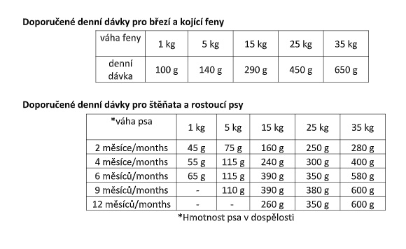 Eminent Dog Puppy 3 kg