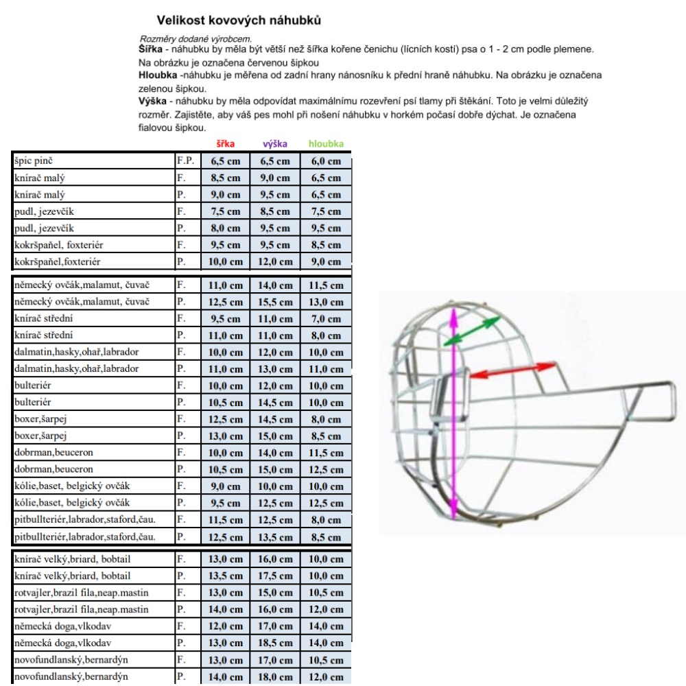 Náhubek černý/kůže knírač střední - pes