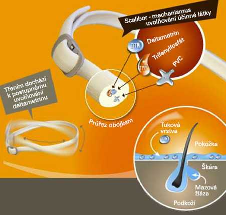 Scalibor Protectorband 1,0 g medikovaný obojek pro velké psy