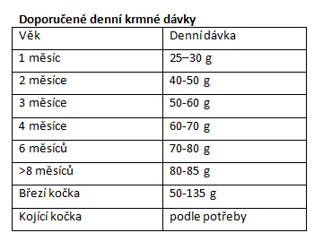 Eminent Cat Kitten 2 kg