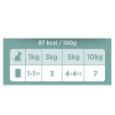 Obrázek z Amanova Dog Beef GF (P02), kapsička 100 g 