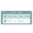 Obrázek z Amanova Dog Beef GF (P02), kapsička 300 g 