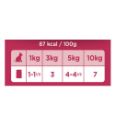 Obrázek z Amanova Dog Turkey GF (P07), kapsička 300 g 