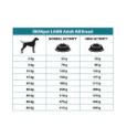 Obrázek z IRONpet Dog Adult All Breed Lamb (Jehněčí) 12 kg 