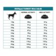 Obrázek z IRONpet Dog Adult Mini Turkey (Krocan) 1,5 kg 