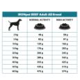 Obrázek z IRONpet Dog Adult All Breed Beef (Hovězí) 1,5 kg 