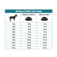 Obrázek z IRONpet Dog Adult Mini Turkey (Krocan) 12 kg 