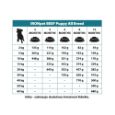 Obrázek z IRONpet Dog Puppy All Breed Beef (Hovězí) 12 kg 
