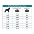 Obrázek z IRONpet Dog Adult Medium Turkey (Krocan) 12 kg 