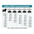 Obrázek z IRONpet Dog Puppy Mini & Medium Turkey (Krocan) 12 kg 