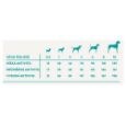 Obrázek z Harper and Bone Dog Adult Mini divy oceánu AKCE 2 x 10 kg + 2 kg ZDARMA 