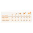 Obrázek z Harper and Bone Dog Adult Large & Medium divy oceánu AKCE 2 x 12 kg + 2 kg ZDARMA 