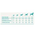 Obrázek z Vzorek Harper and Bone Dog Adult Mini divoké hory 100 g 