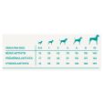 Obrázek z Vzorek Harper and Bone Dog Adult Mini divy oceánu 100 g 
