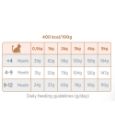Obrázek z Amanova Cat Kitten Chicken & Quinoa LG 0,3 kg 