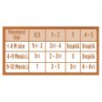 Obrázek z Amanova Cat Kitten Chicken & Fish GF (P09), kapsička 85 g 