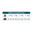Obrázek z IRONpet Cat Sterilized Turkey (Krůta) 2 kg 