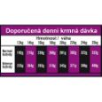 Obrázek z OPTIMAnova Dog Adult Medium Chicken & Rice 2 kg 
