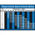 Obrázek z OPTIMAnova Dog Puppy Medium Chicken & Rice 2 kg 