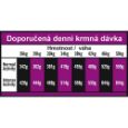Obrázek z OPTIMAnova Dog Adult Large Chicken & Rice 12 kg 